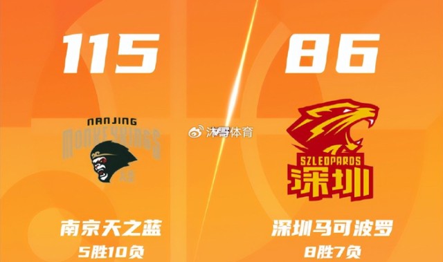 开云体育-汉兹首秀32+12助球队三分狂潮 同曦115-86大胜深圳终结五连败颓势|南京同曦|郭昊文|王浩然|贺希宁|同曦男篮_新浪体育_新浪新闻
